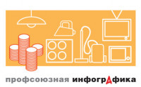 Дефибриллятор для чайника