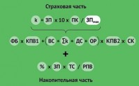 Корректировка данных