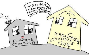 Росреестр и кадастровая стоимость земли (2)