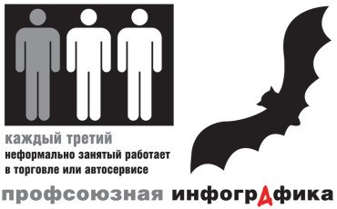 Сумерки труда