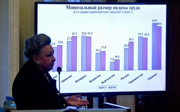Что там в СНГ