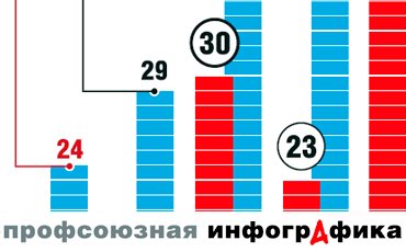 Кто лучше работает