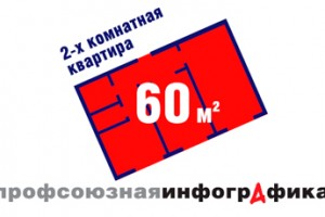 Где на Руси жить…