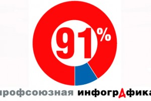 Не сдаться и победить