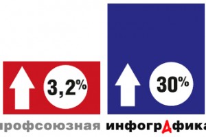 Как заживем в новом году