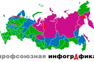 Минимум для большинства