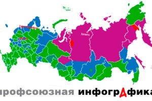Минимум для большинства