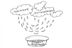 Тяжба вместо взносов