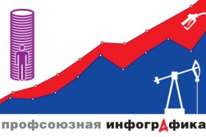 Цена бензина