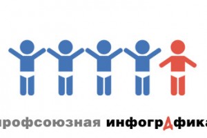 Трудное детство