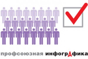 Труд под охраной профсоюзов