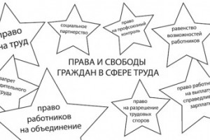 Защита прав работников (2)