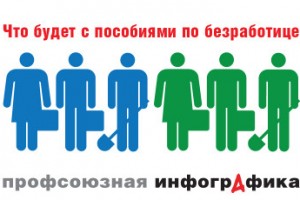 Платить столько же, но реже