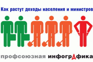 Беспрецедентно выросла зарплата