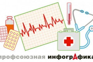 Цена здоровья