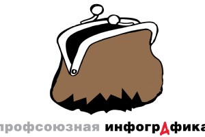 Как изменится бюджет россиян в 2019 году