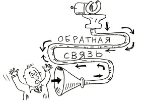 РОИ: в теории и на практике