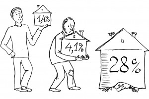 Рабство измеряется в процентах