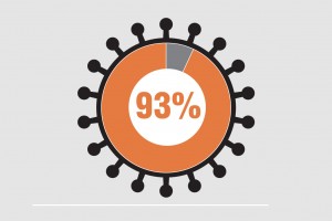 Возможно будет легче