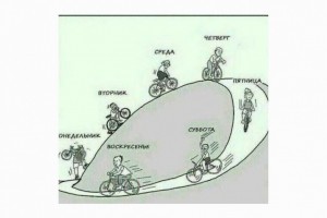 Дни недели