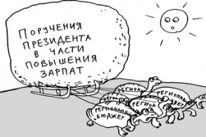 Цена поручений