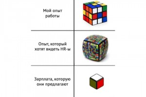 Мой опыт работы