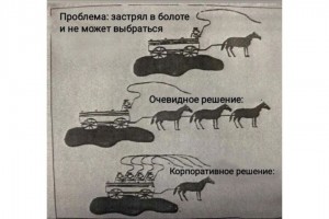 Корпоративное решение