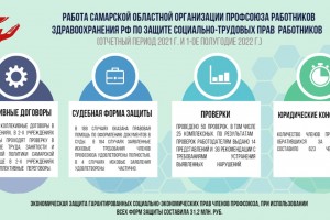 В Самаре проанализировали работу по защите социально-трудовых прав работников