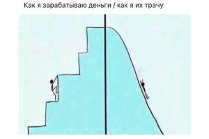 Как я зарабатываю и трачу деньги