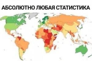 Любая мировая статистика выглядит так