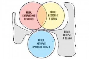 Диаграмма моих способностей