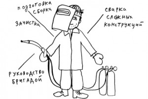 Тарифы, стандарты и квалификации (2)