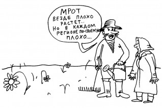 МРОТ в регионах