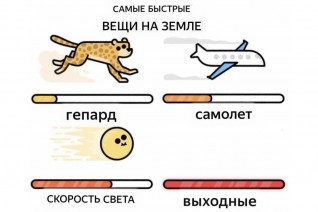Самые быстрые вещи на Земле