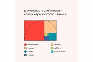 Длительность дней недели