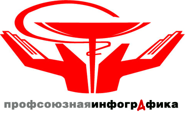 Как здоровье медицины?