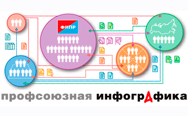 Информируют все! Информируют все!