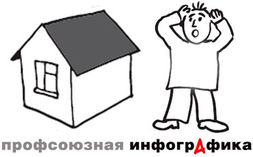 Жизнь в просрочку