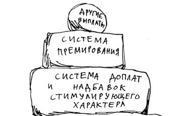 Из чего состоит зарплата (8)