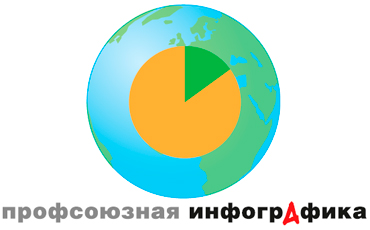 Поможем загранице