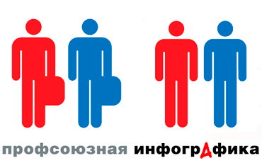 Топы и их работники