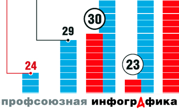 Кто лучше работает