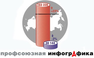 В долги из нужды
