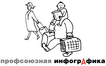 Переселение народа