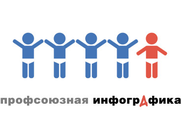 Трудное детство