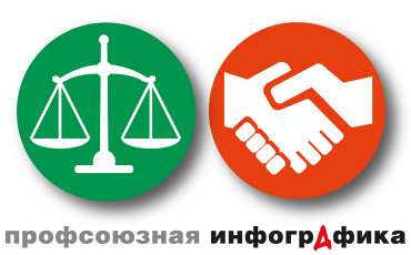 Кто и как защищает членов профсоюзов