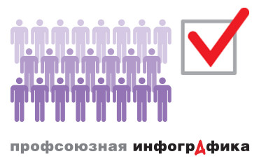 Труд под охраной профсоюзов