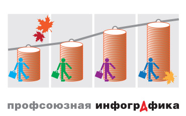 1 сентября становится дороже