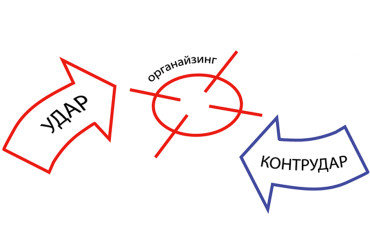 Внимание, органайзинг (3)