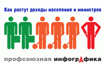 Беспрецедентно выросла зарплата